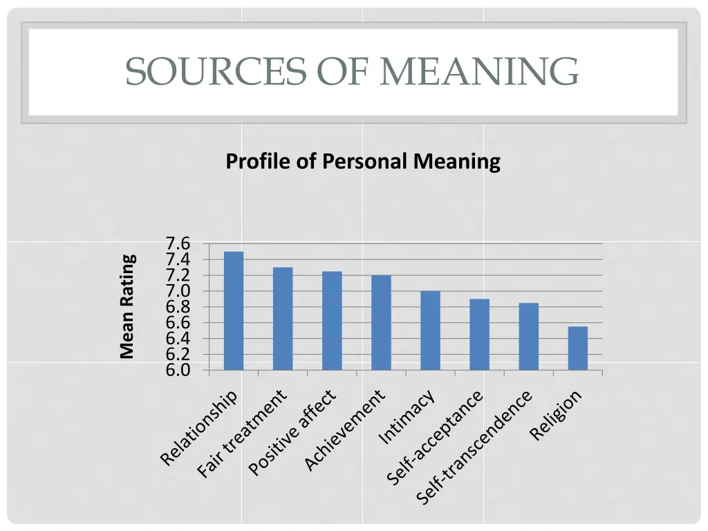 sources of meaning