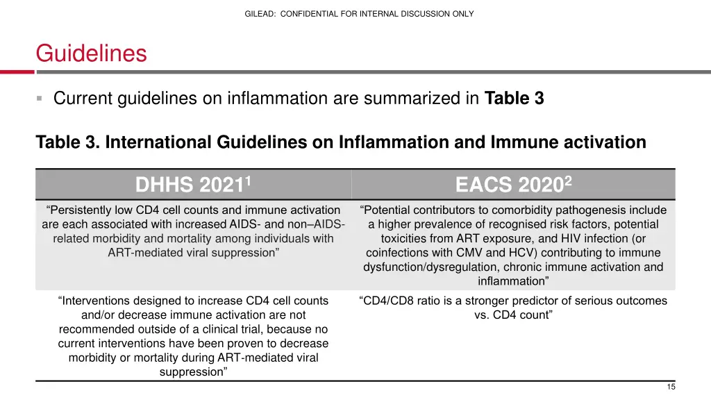 gilead confidential for internal discussion only 13