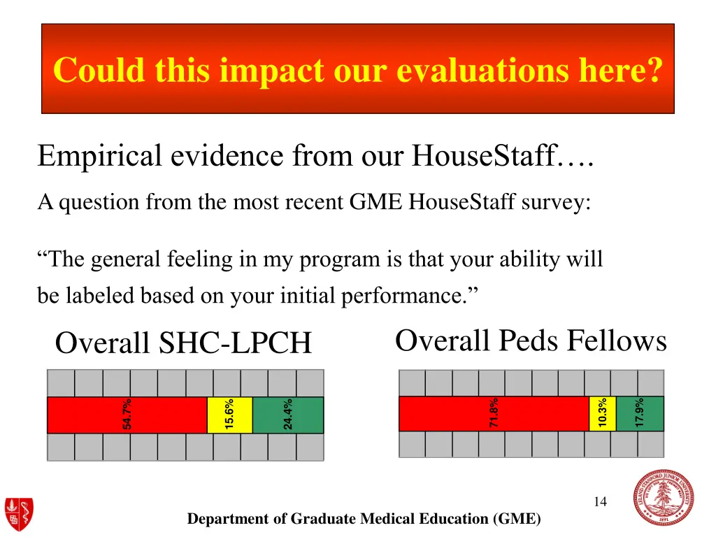could this impact our evaluations here