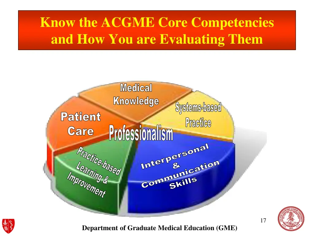 know the acgme core competencies
