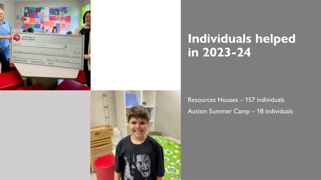 individuals helped in 2023 24