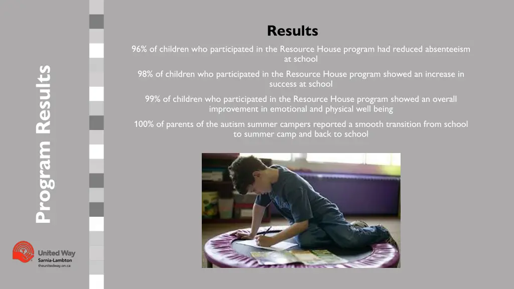 results