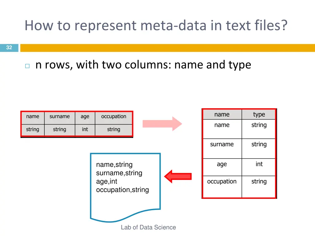 how to represent meta data in text files 1