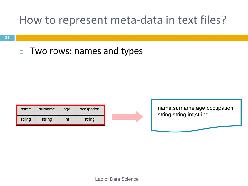 how to represent meta data in text files