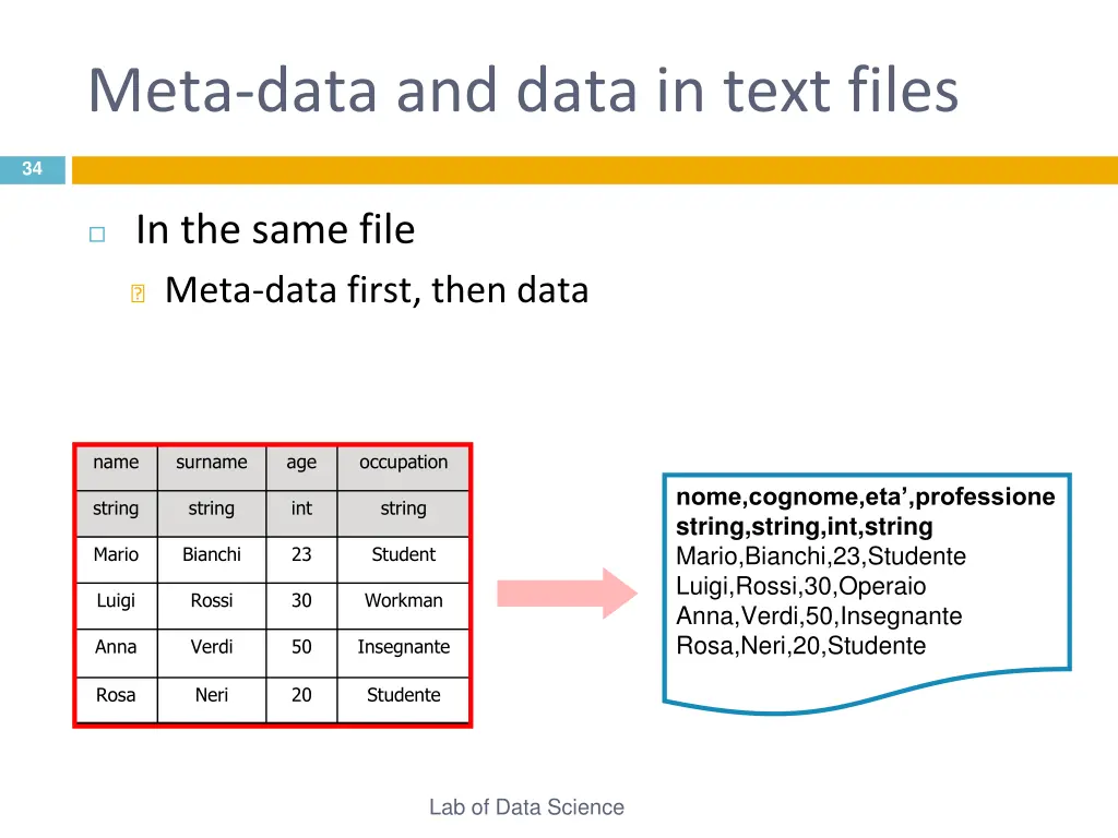 meta data and data in text files 1