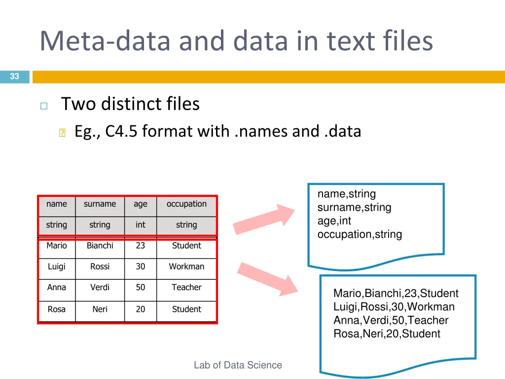 meta data and data in text files