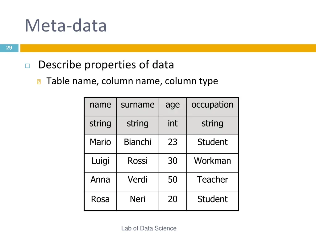 meta data