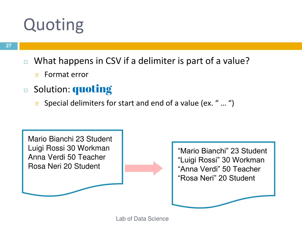 quoting
