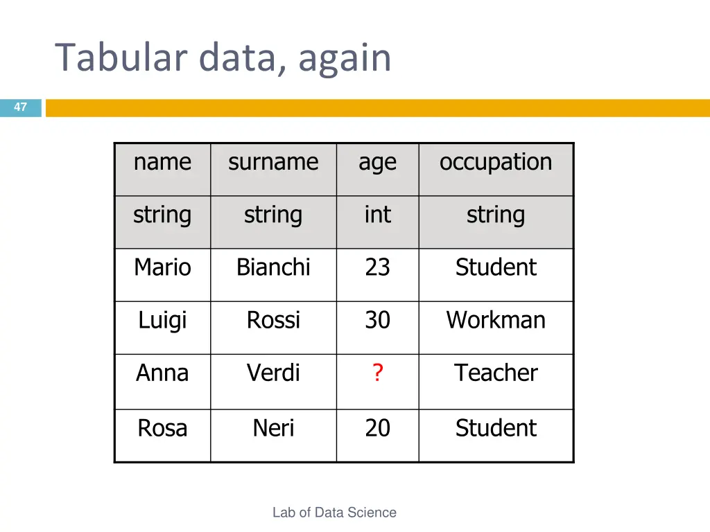 tabular data again