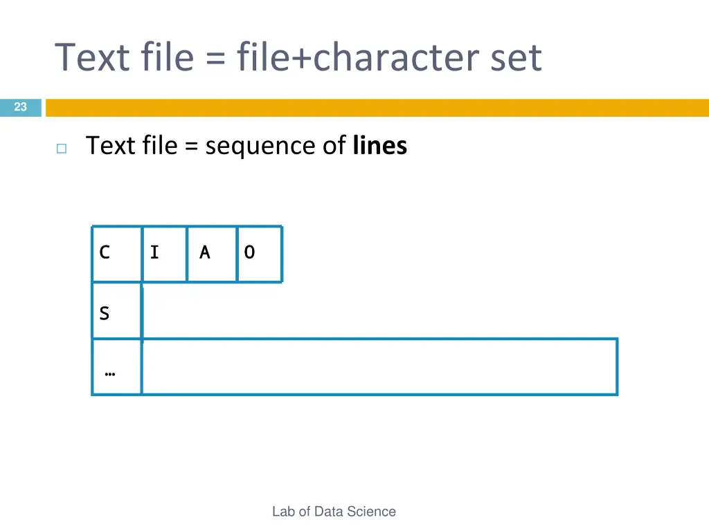 text file file character set 1