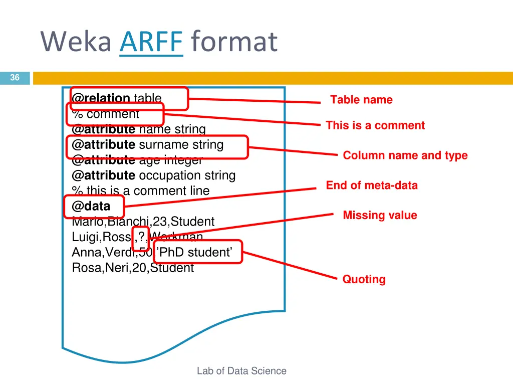 weka arff format