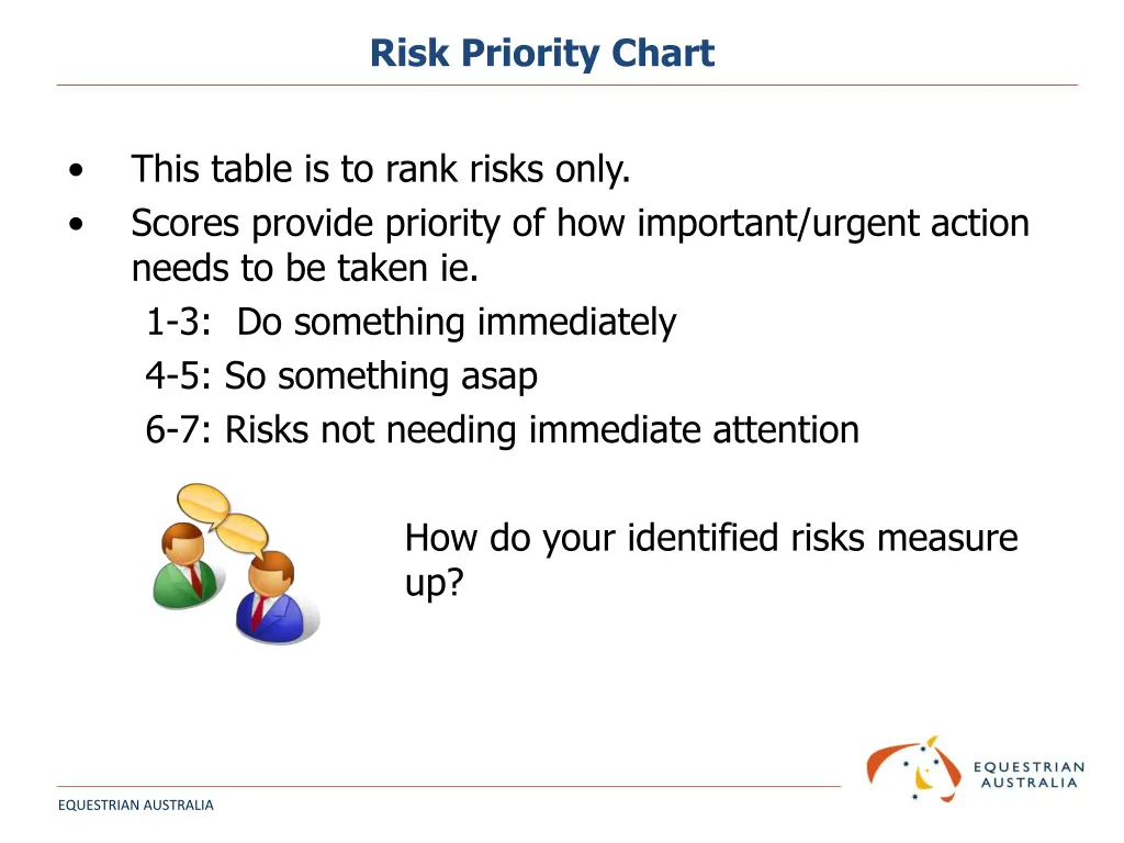 risk priority chart 1