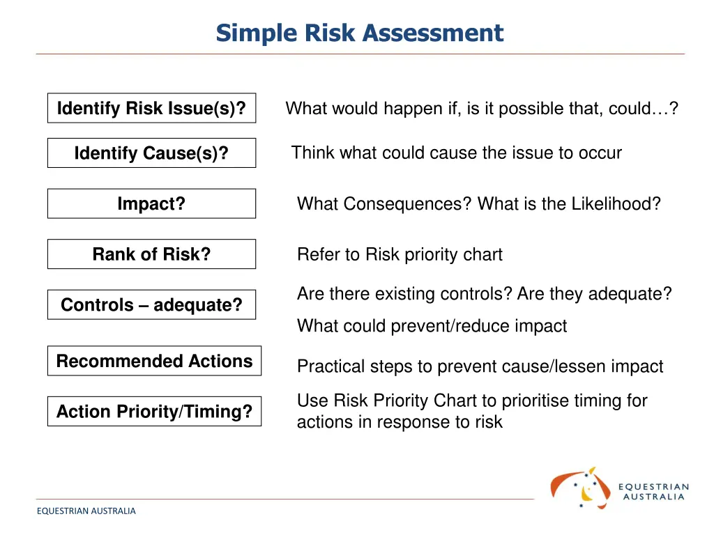 simple risk assessment