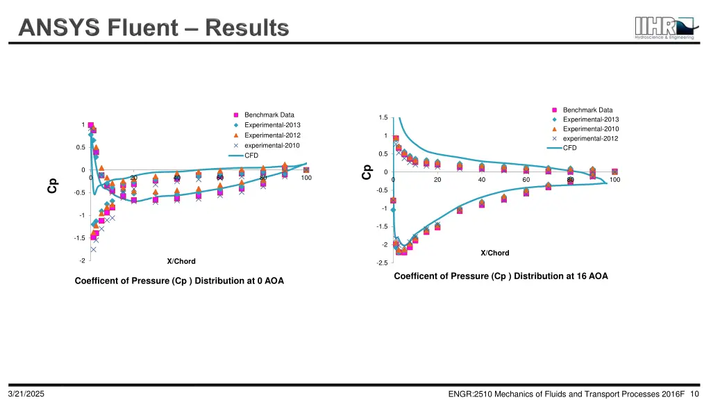 benchmark data experimental 2013 experimental