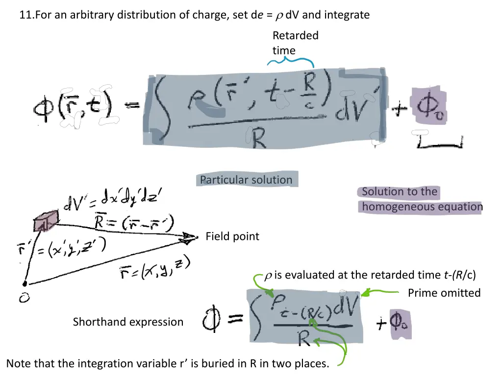 11 for an arbitrary distribution of charge