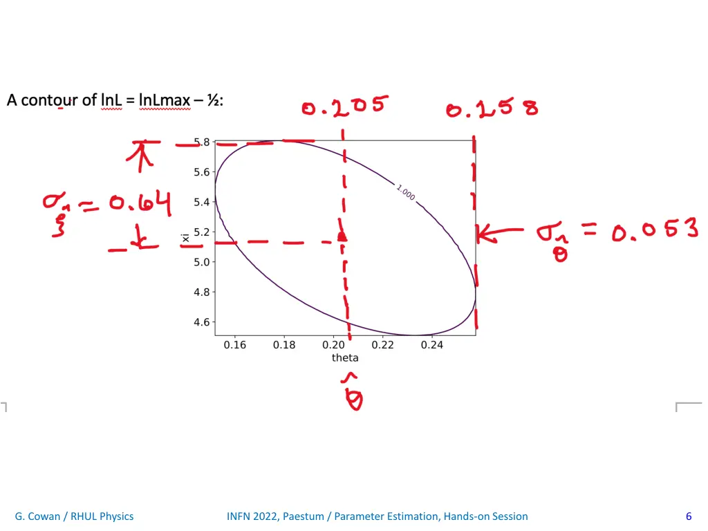 g cowan rhul physics 1