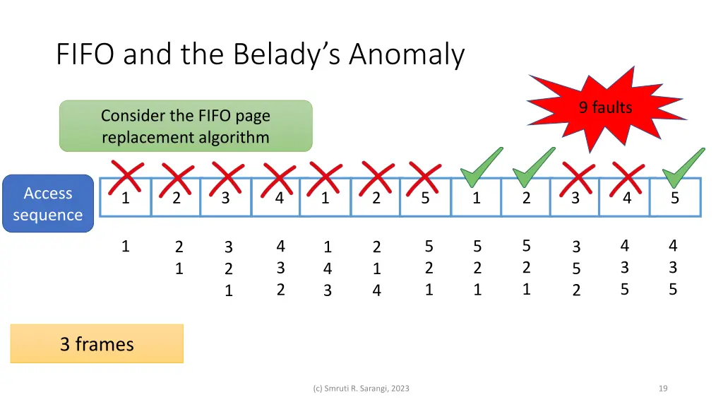 fifo and the belady s anomaly 1