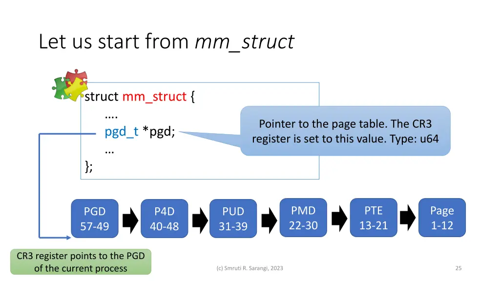let us start from mm struct