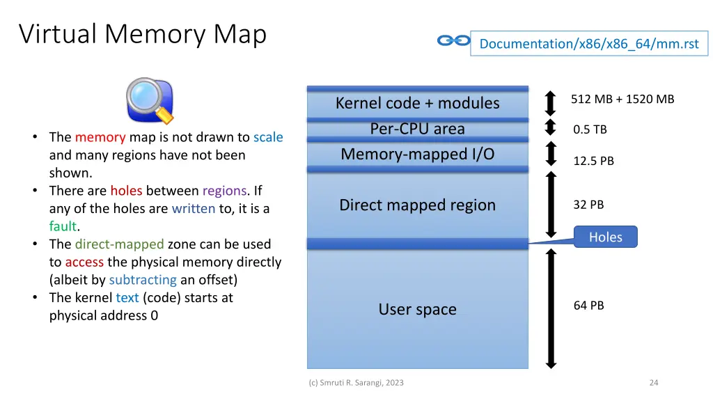 virtual memory map