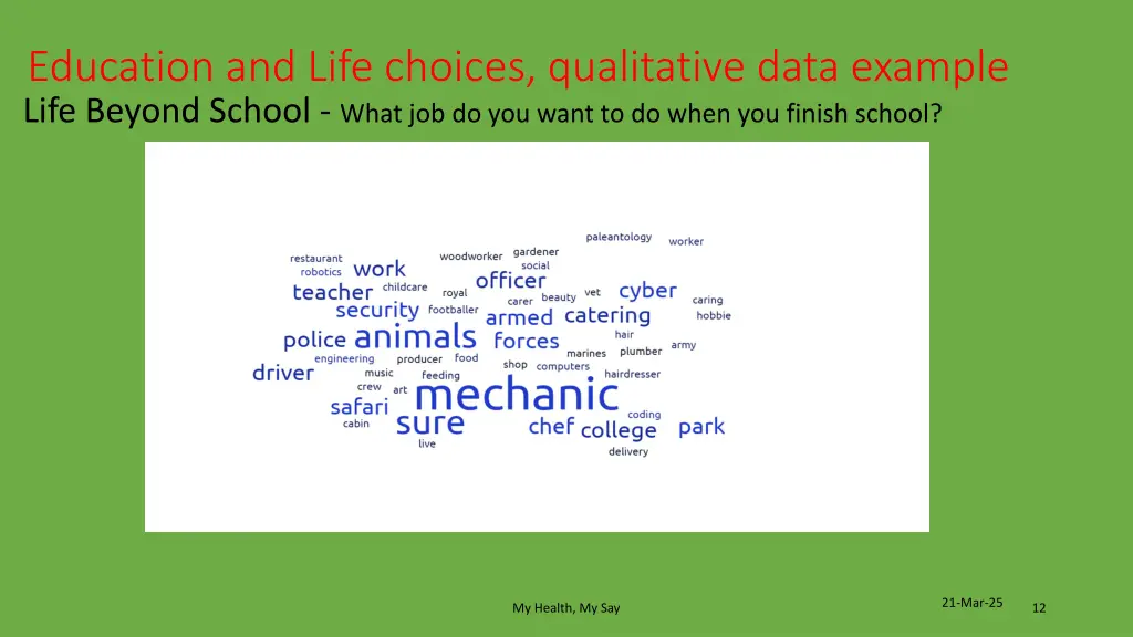 education and life choices qualitative data
