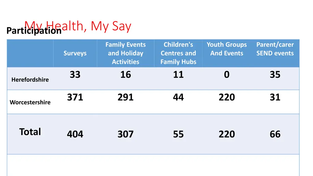 my health my say participation 1