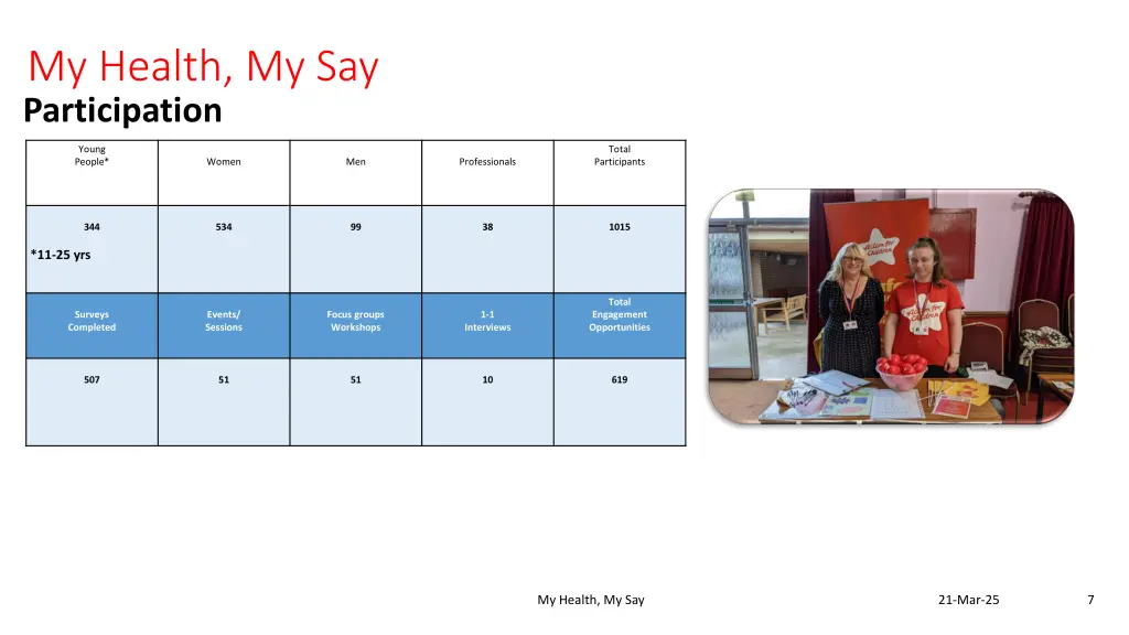 my health my say participation