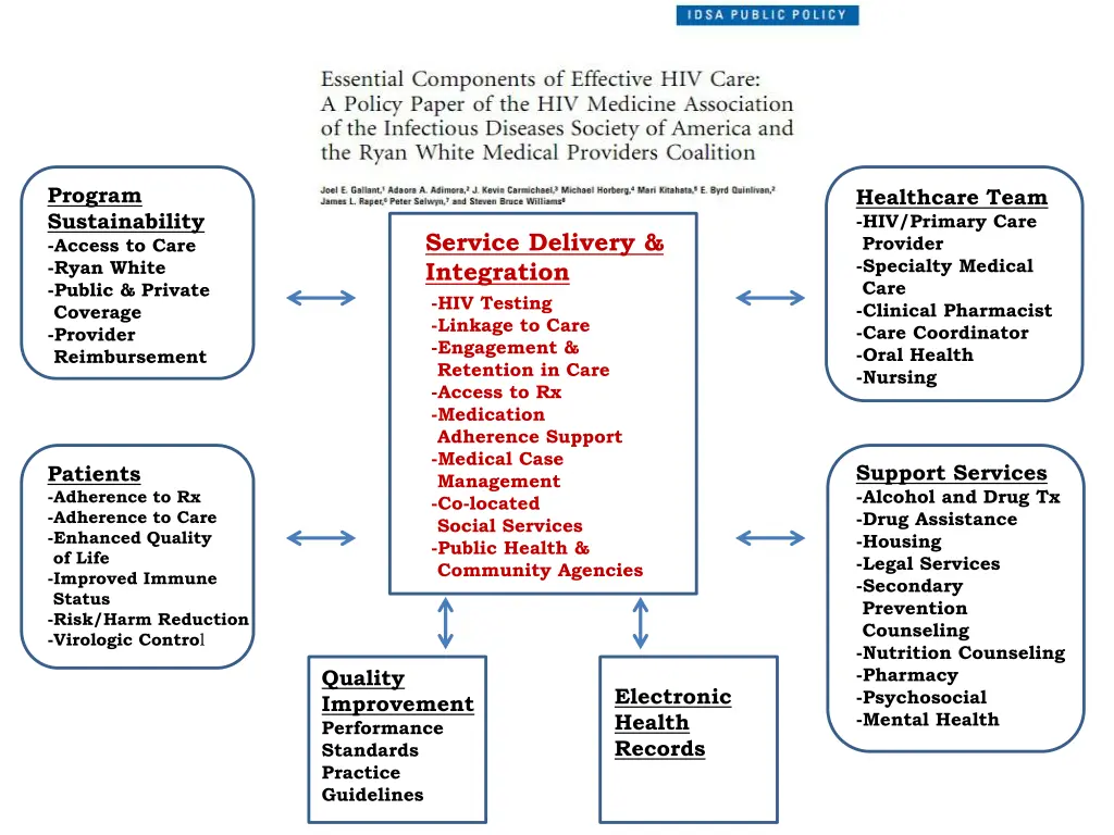 program sustainability access to care ryan white