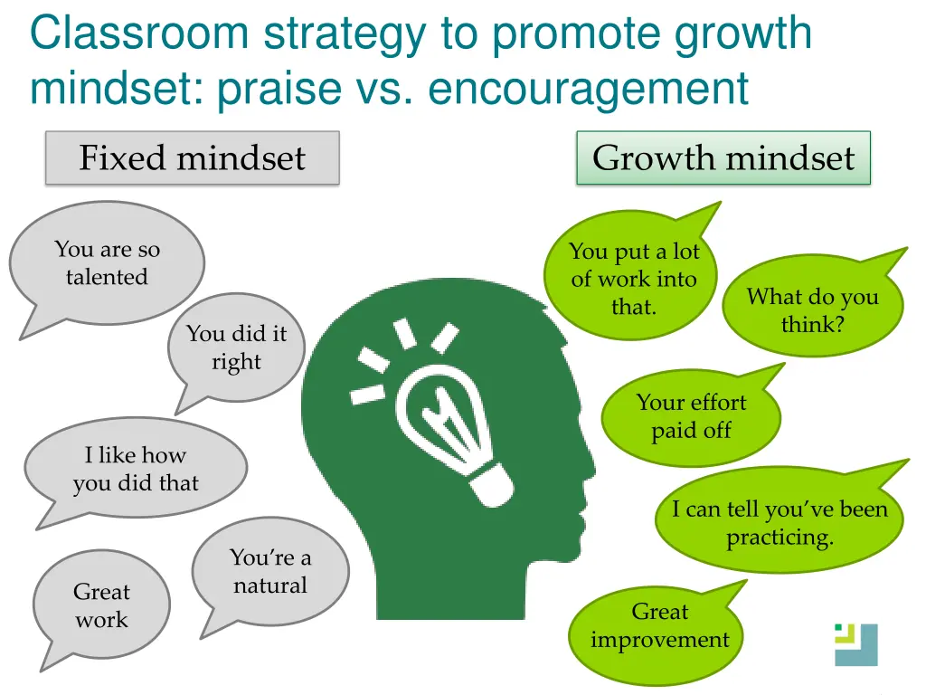 classroom strategy to promote growth mindset 1