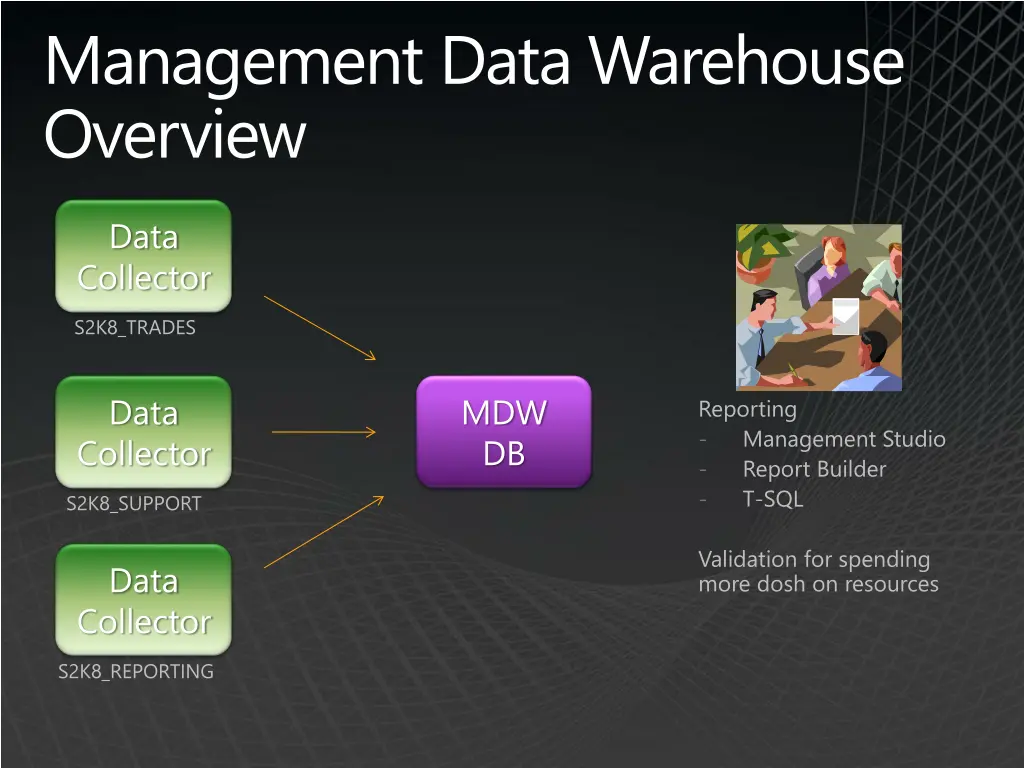 management data warehouse overview