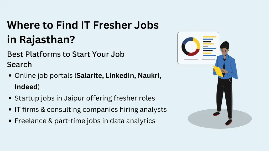 where to find it fresher jobs in rajasthan best