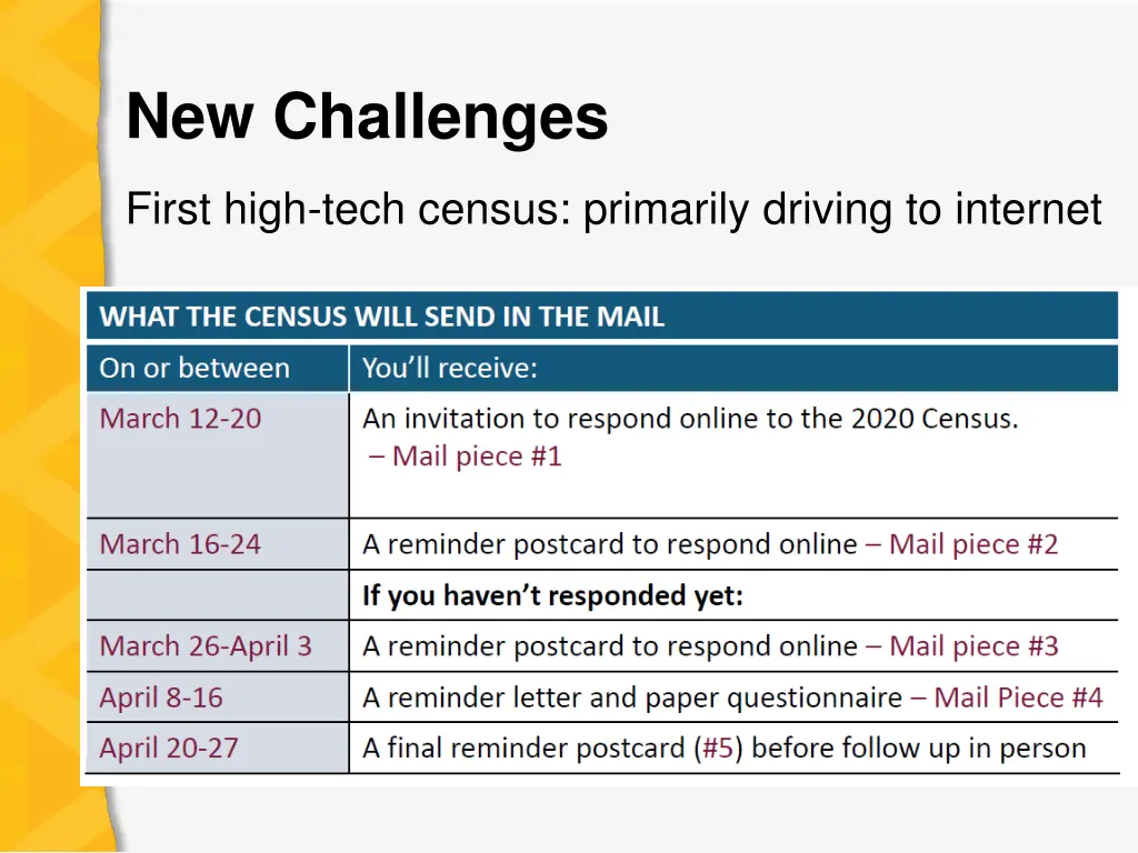 new challenges
