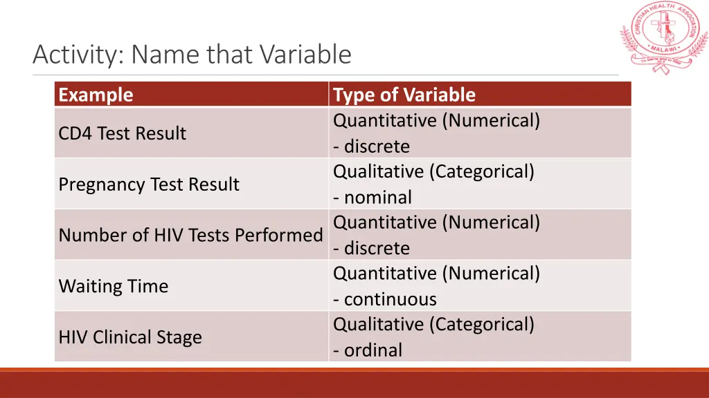activity name that variable