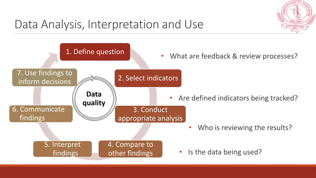 data analysis interpretation and use