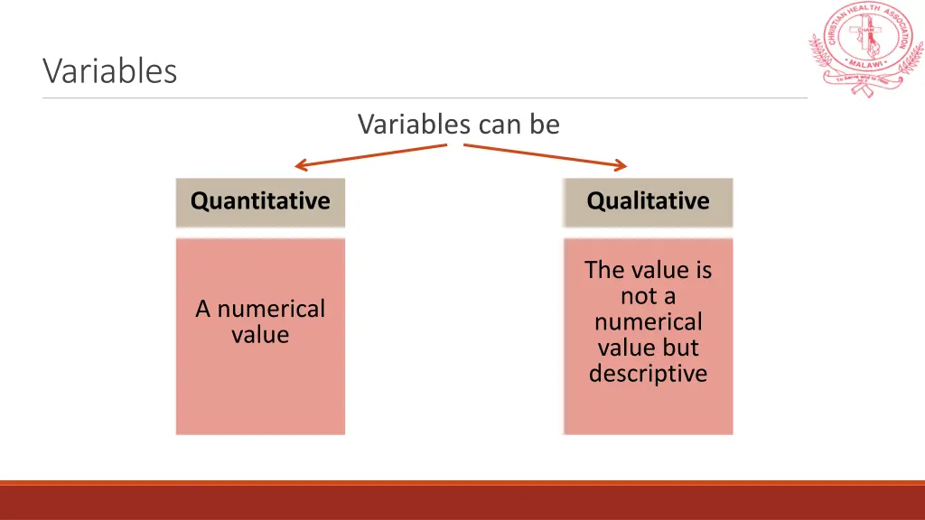 variables