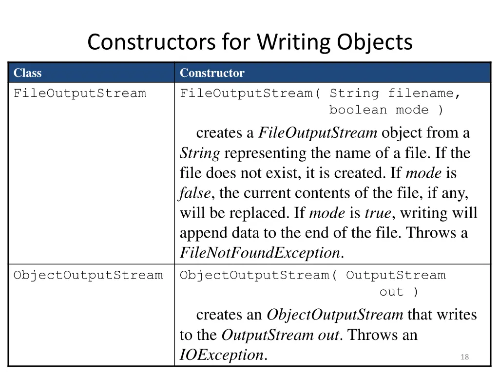 constructors for writing objects