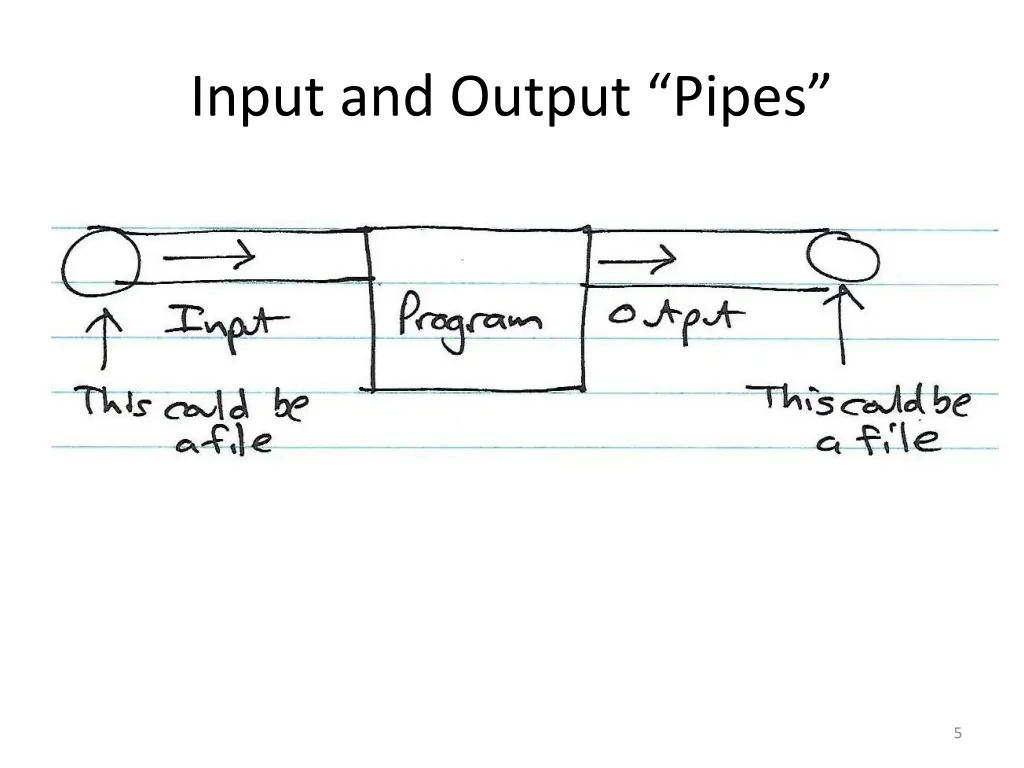 input and output pipes
