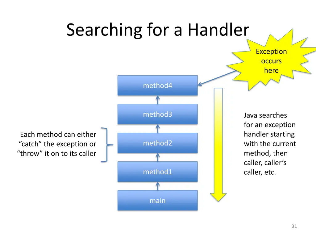 searching for a handler