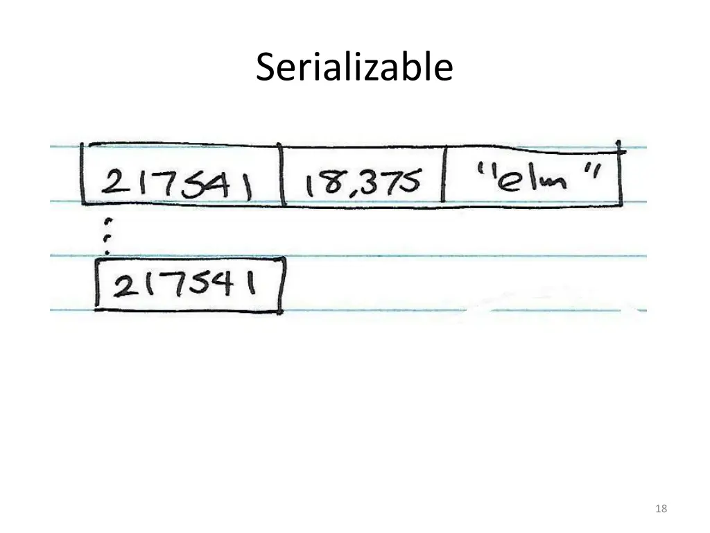 serializable
