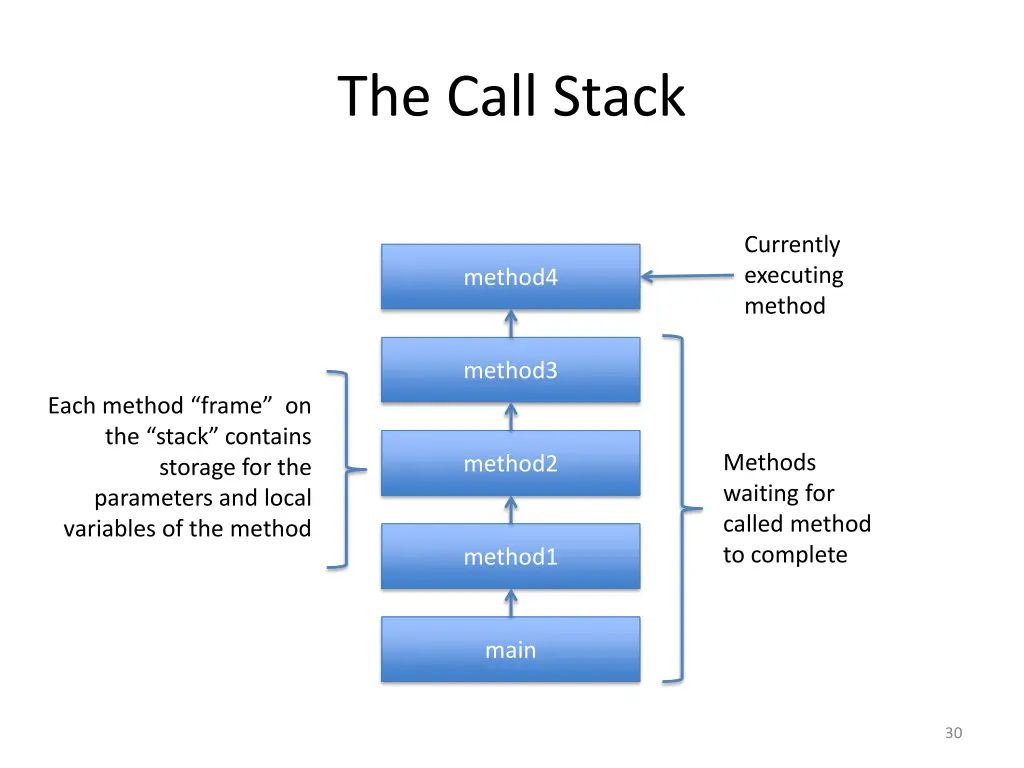 the call stack