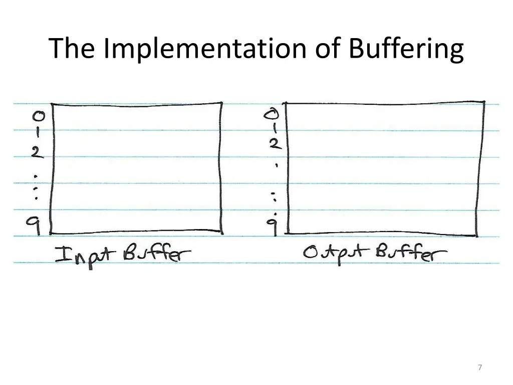 the implementation of buffering