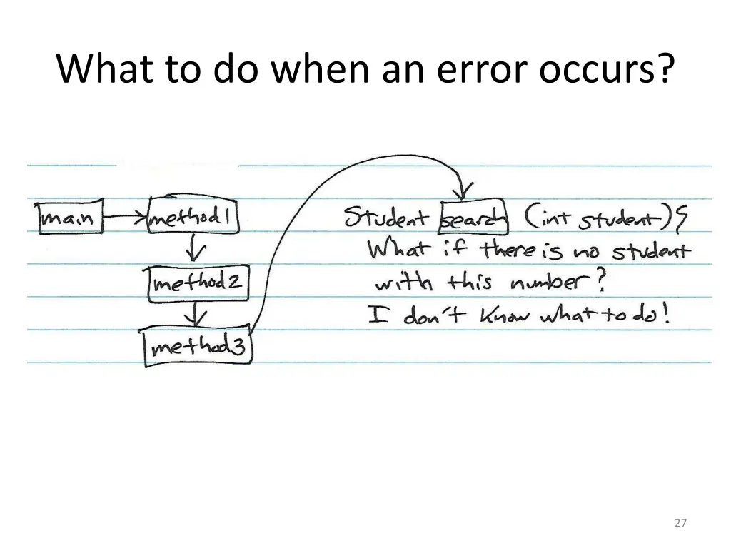 what to do when an error occurs