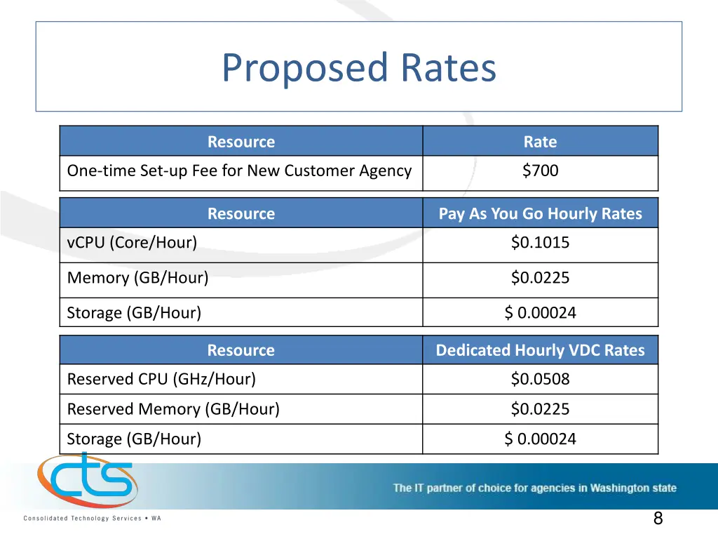 proposed rates