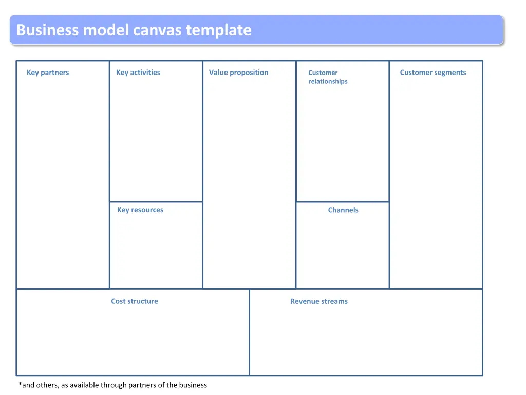 business model canvas template