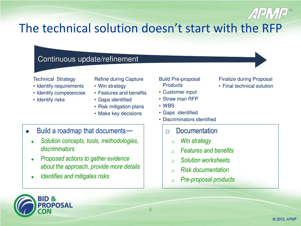 the technical solution doesn t start with the rfp