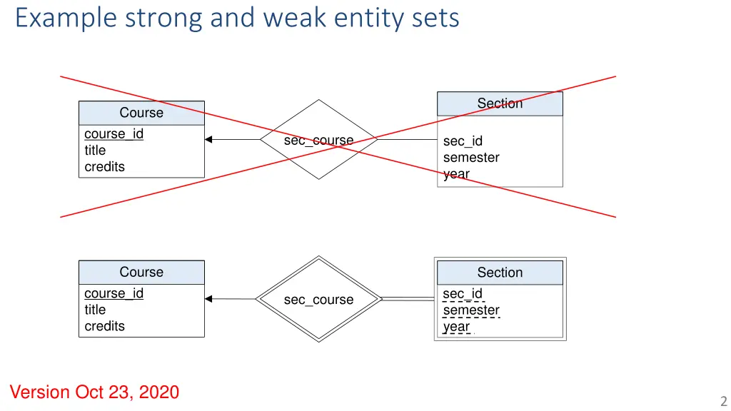 example strong and weak entity sets