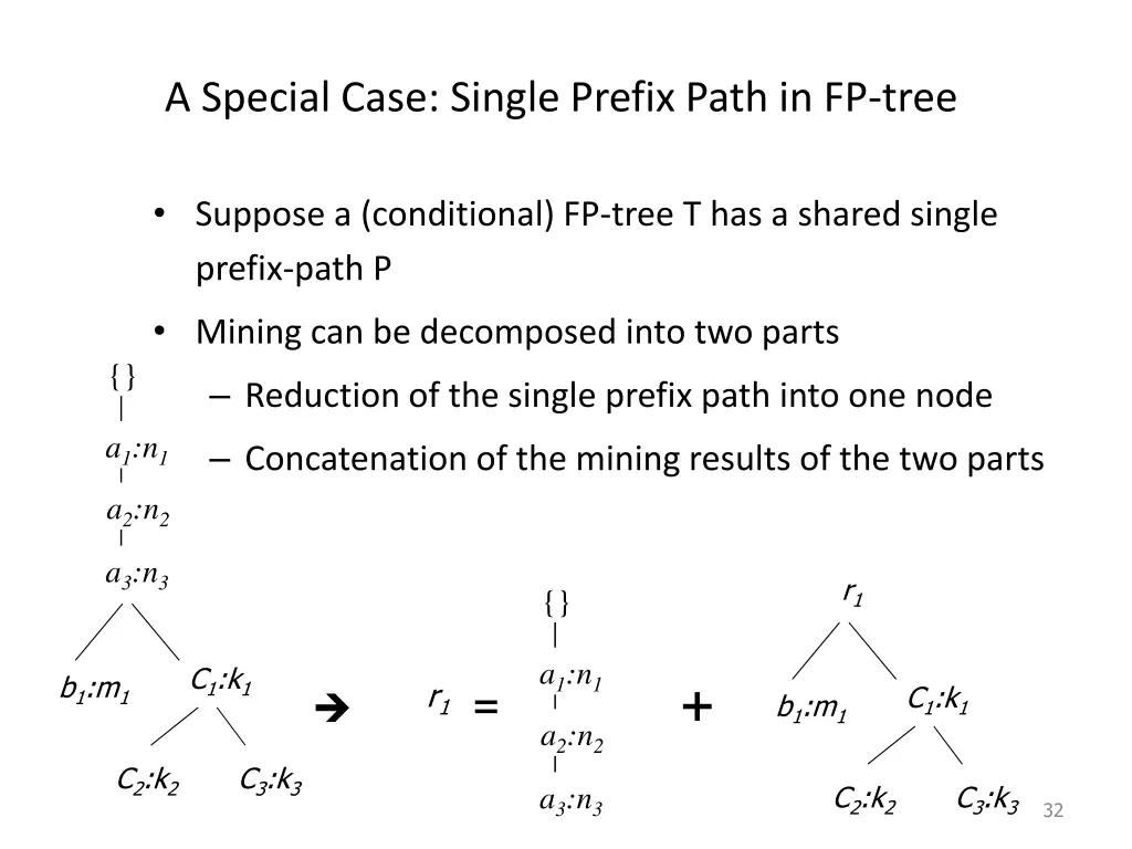 a special case single prefix path in fp tree