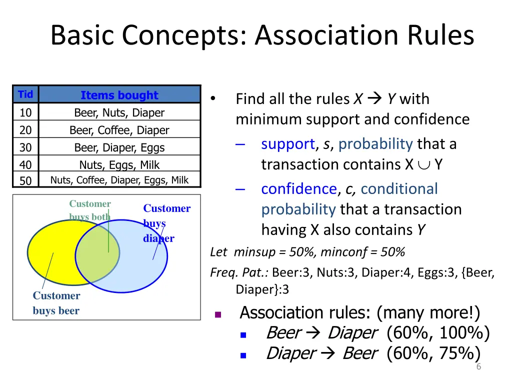basic concepts association rules