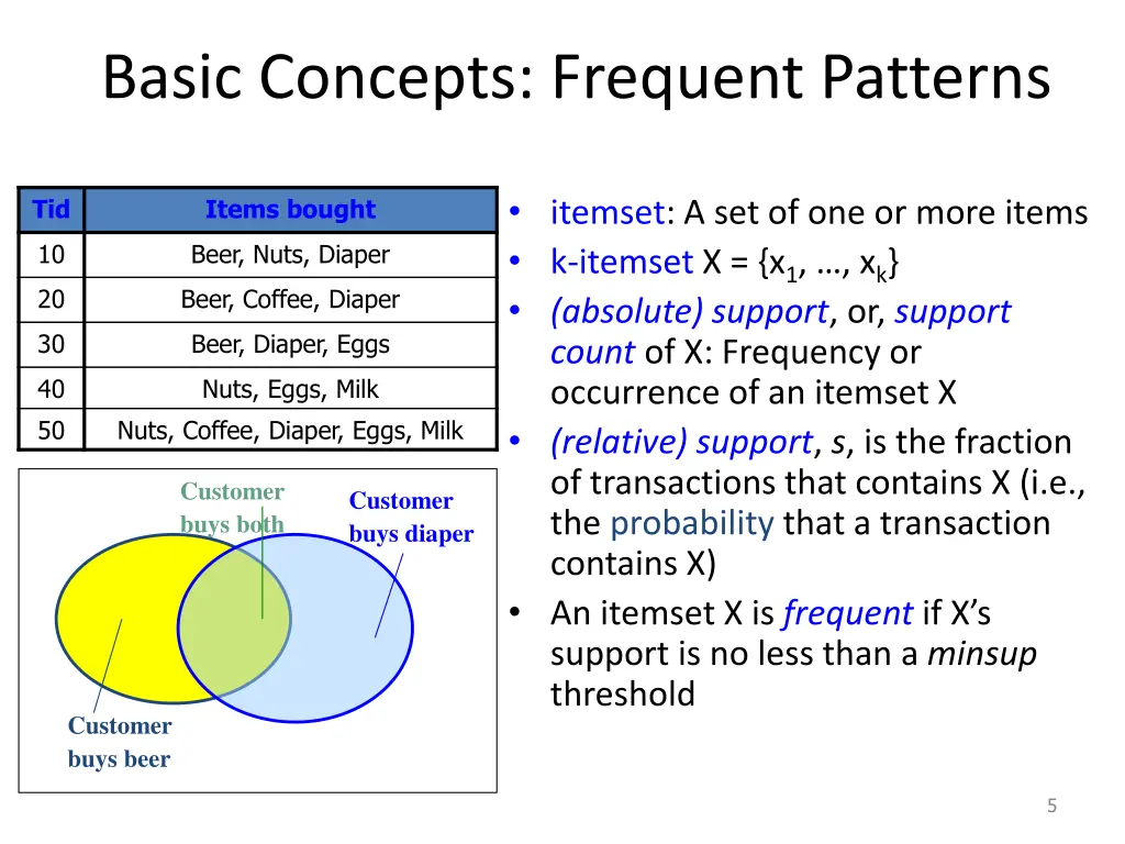 basic concepts frequent patterns