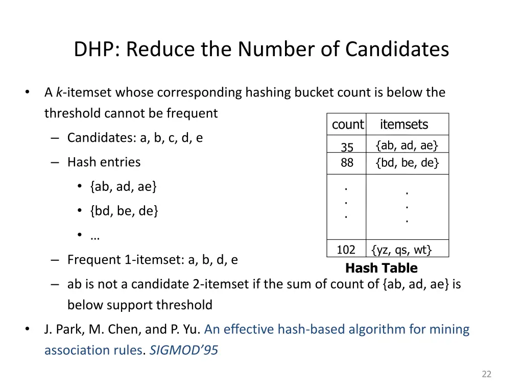 dhp reduce the number of candidates