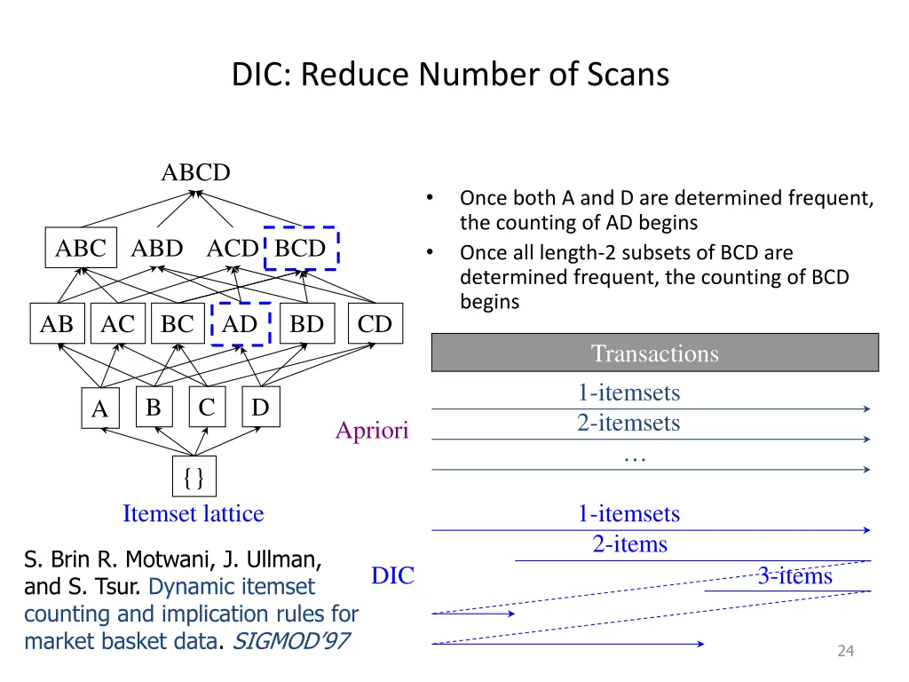 dic reduce number of scans